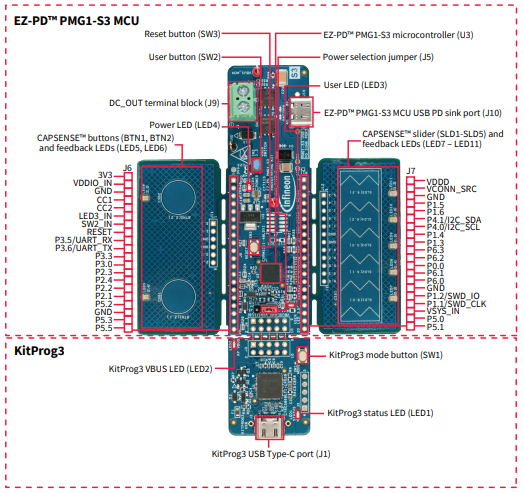 Infineon Technologies Kit CY7113 de prototypage MCU PMG1-S3   EZ-PD™